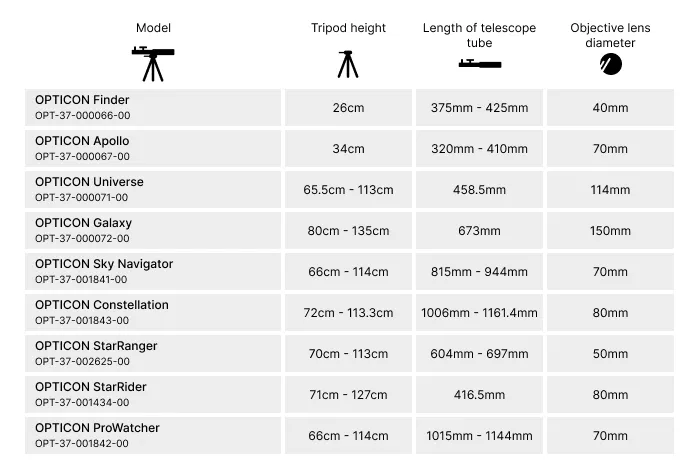 table with dimensions of Opticon telescopes